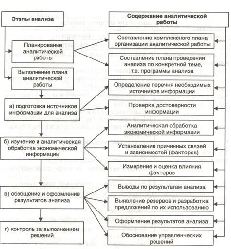 индикаторы обеспечивающие прогнозы возможного банкротного состояния предприятия